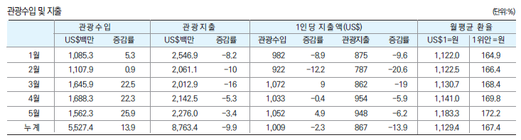에디터 사진